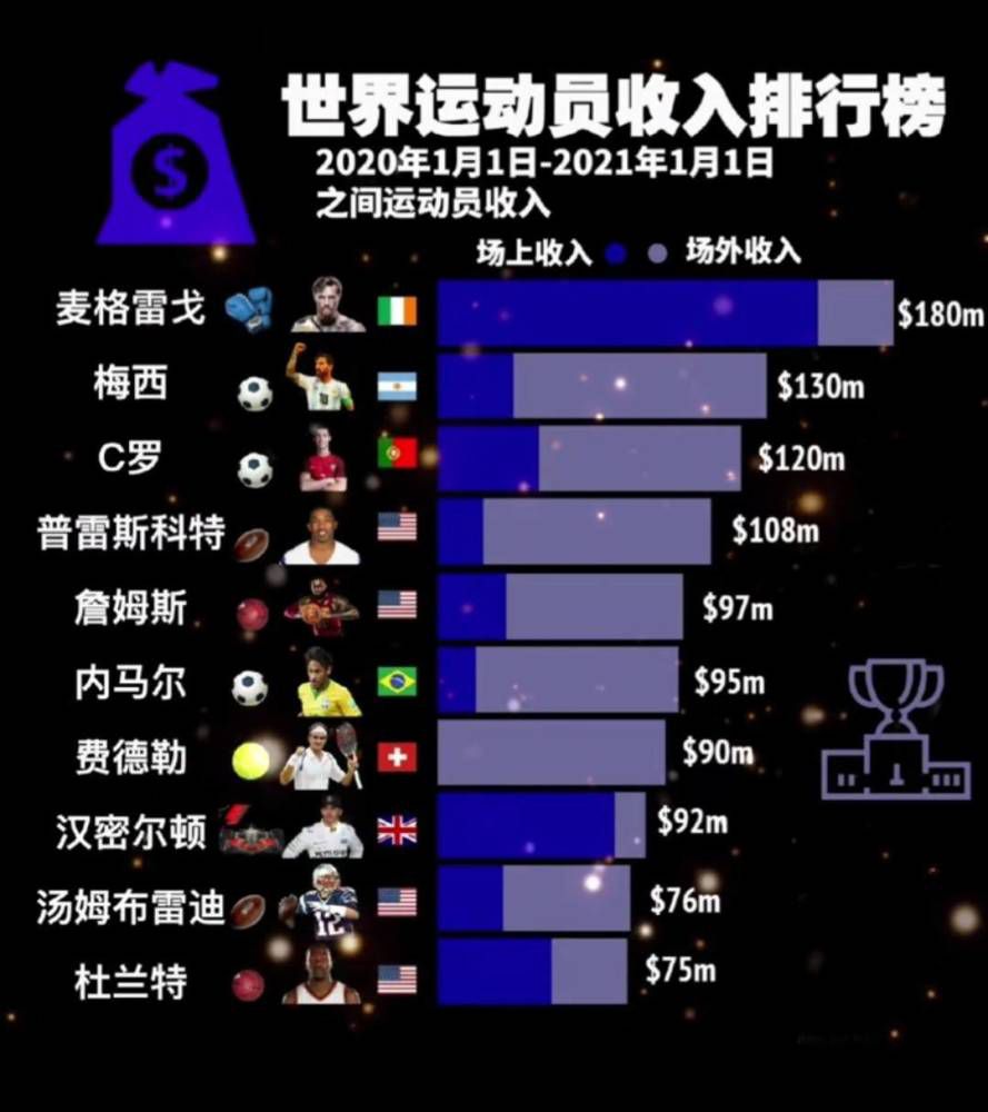 17岁的恩德里克已在巴西夺得4座奖杯12月7日讯 在巴甲最后一轮比赛中，恩德里克取得进球，帮助帕尔梅拉斯1比1战平克鲁塞罗，夺得本赛季联赛冠军。